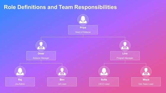Jira Release Management Best Practices PPT Template VM