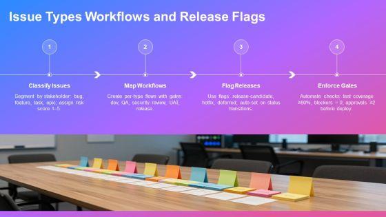 Jira Release Management Best Practices PPT Template VM