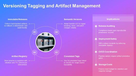 Jira Release Management Best Practices PPT Template VM