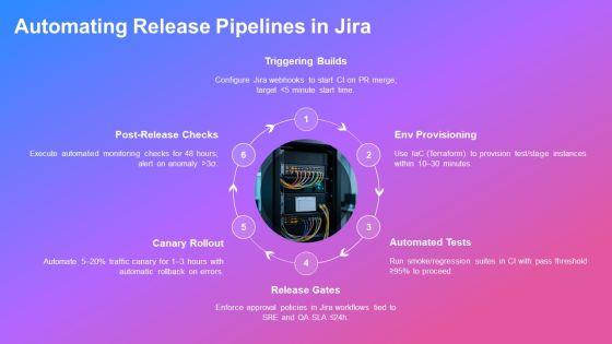 Jira Release Management Best Practices PPT Template VM