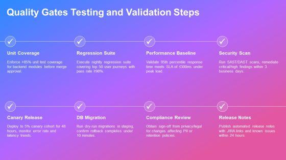 Jira Release Management Best Practices PPT Template VM