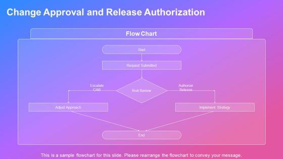 Jira Release Management Best Practices PPT Template VM