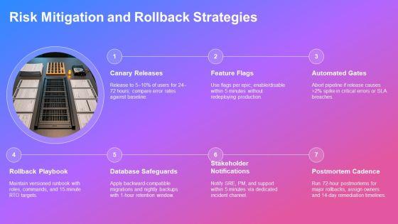 Jira Release Management Best Practices PPT Template VM