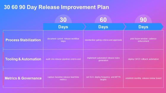 Jira Release Management Best Practices PPT Template VM