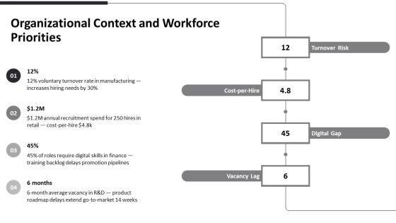 Job Analysis For Human Resource Manager PPT Slides VM