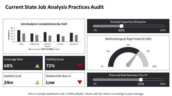 Job Analysis For Human Resource Manager PPT Slides VM