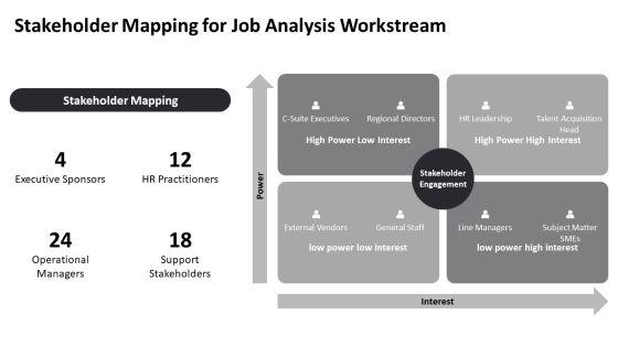 Job Analysis For Human Resource Manager PPT Slides VM