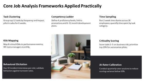 Job Analysis For Human Resource Manager PPT Slides VM