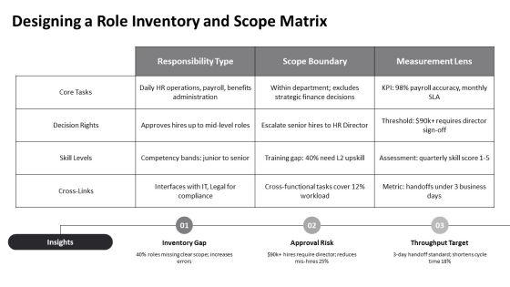 Job Analysis For Human Resource Manager PPT Slides VM