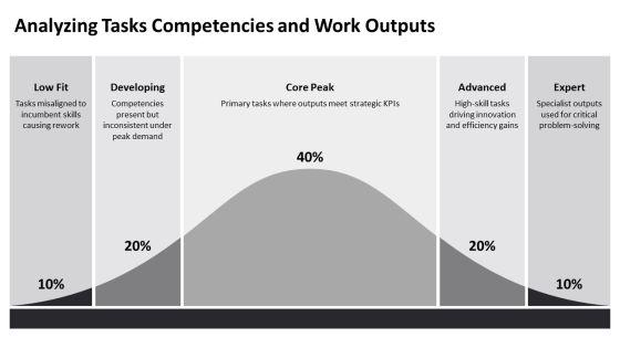 Job Analysis For Human Resource Manager PPT Slides VM