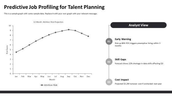 Job Analysis For Human Resource Manager PPT Slides VM