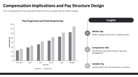 Job Analysis For Human Resource Manager PPT Slides VM