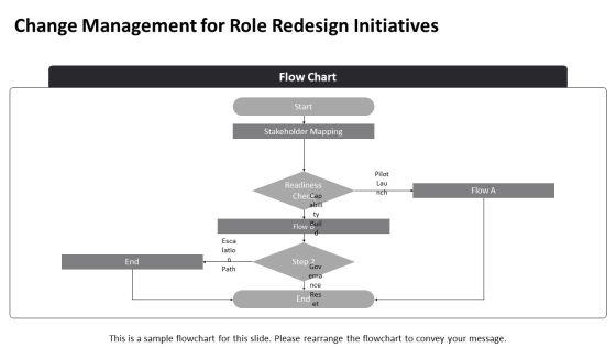 Job Analysis For Human Resource Manager PPT Slides VM
