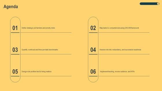 Job Analysis Human Resources PPT Information VM