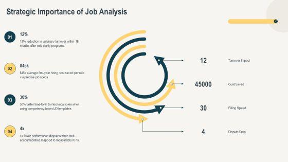 Job Analysis Human Resources PPT Information VM