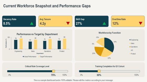 Job Analysis Human Resources PPT Information VM