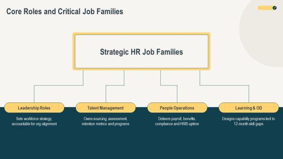 Job Analysis Human Resources PPT Information VM