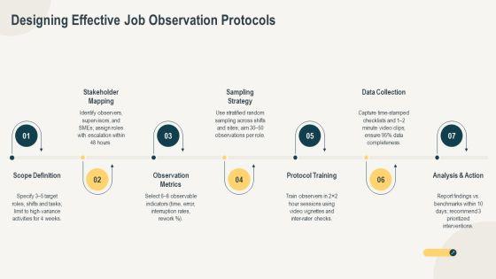 Job Analysis Human Resources PPT Information VM