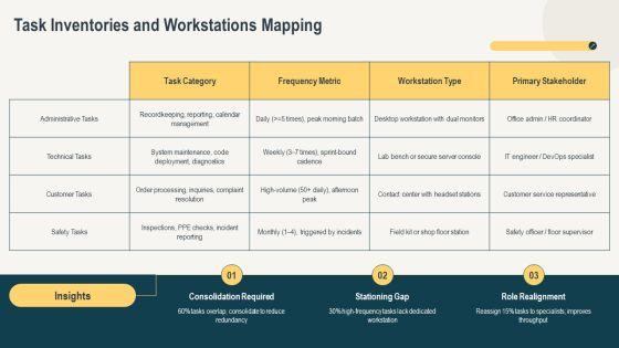 Job Analysis Human Resources PPT Information VM