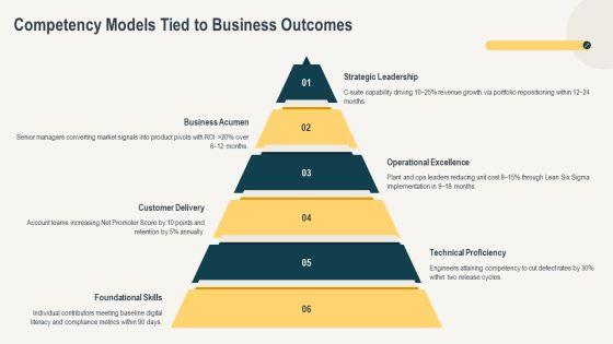 Job Analysis Human Resources PPT Information VM