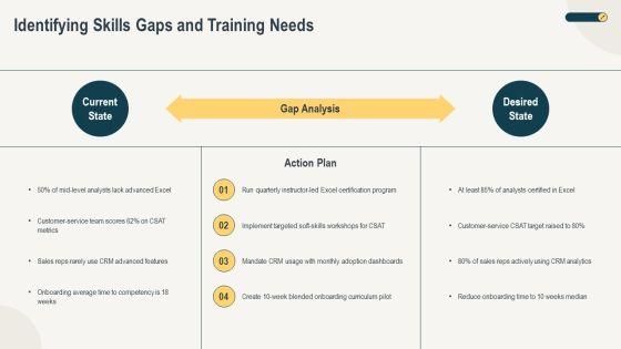 Job Analysis Human Resources PPT Information VM