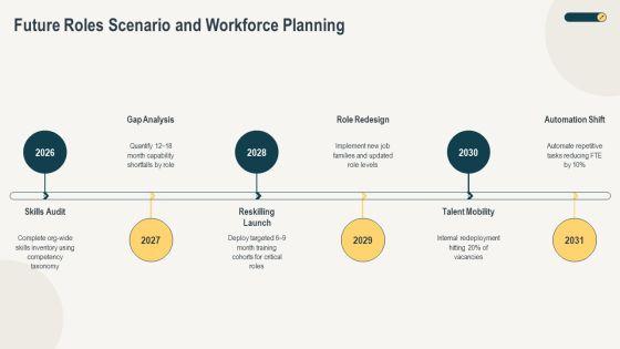 Job Analysis Human Resources PPT Information VM