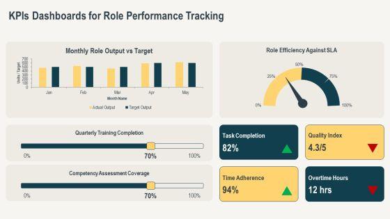 Job Analysis Human Resources PPT Information VM