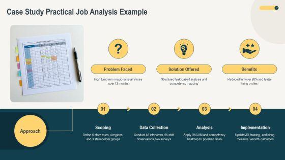 Job Analysis Human Resources PPT Information VM