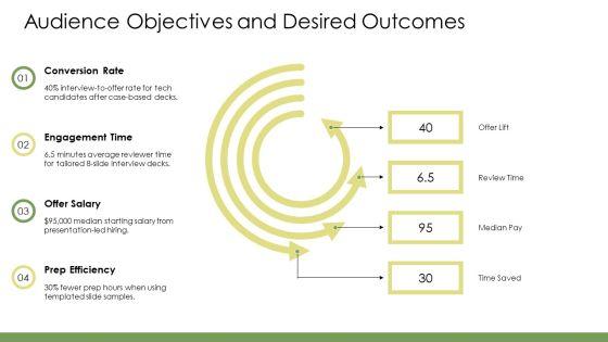 Job Interview PowerPoint Presentation PPT Summary VM