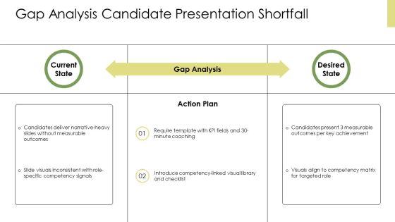 Job Interview PowerPoint Presentation PPT Summary VM