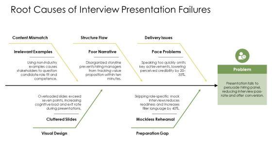 Job Interview PowerPoint Presentation PPT Summary VM