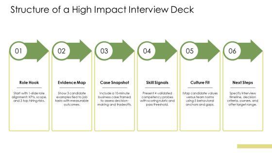 Job Interview PowerPoint Presentation PPT Summary VM