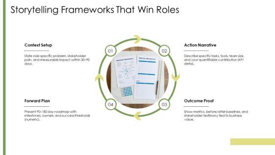 Job Interview PowerPoint Presentation PPT Summary VM
