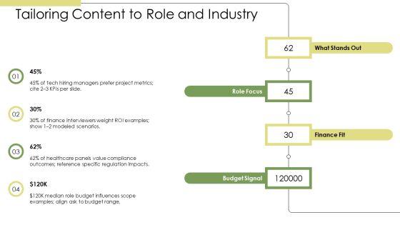 Job Interview PowerPoint Presentation PPT Summary VM