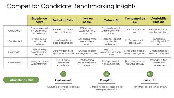 Job Interview PowerPoint Presentation PPT Summary VM