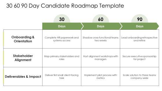 Job Interview PowerPoint Presentation PPT Summary VM