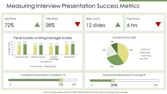 Job Interview PowerPoint Presentation PPT Summary VM