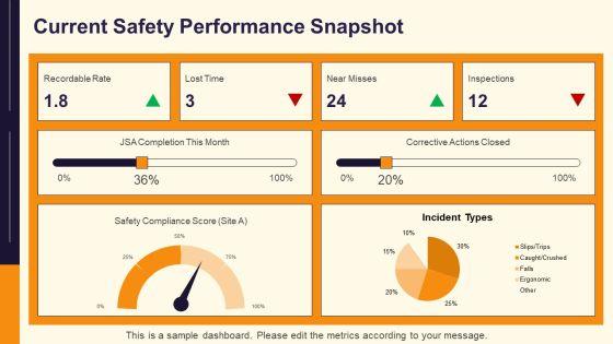 Job Safety Analysis PPT Summary VM