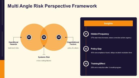 Job Safety Analysis PPT Summary VM