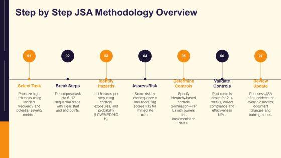 Job Safety Analysis PPT Summary VM