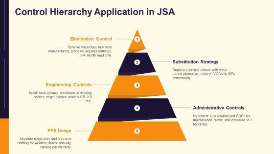 Job Safety Analysis PPT Summary VM