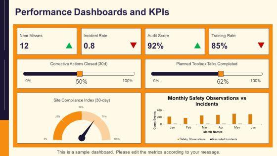 Job Safety Analysis PPT Summary VM