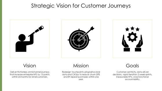 Journey Slide PPT Example VM