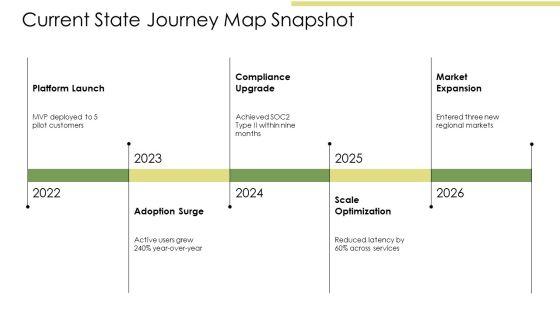 Journey Slide PPT Example VM