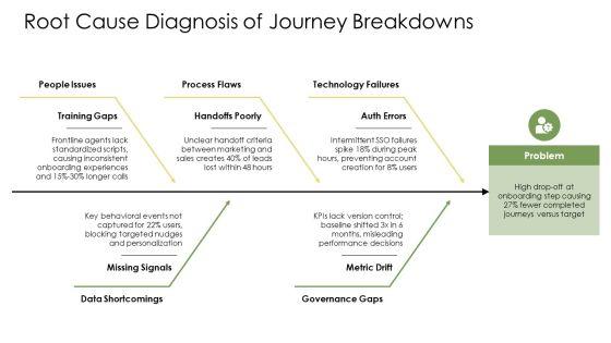 Journey Slide PPT Example VM