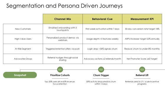 Journey Slide PPT Example VM