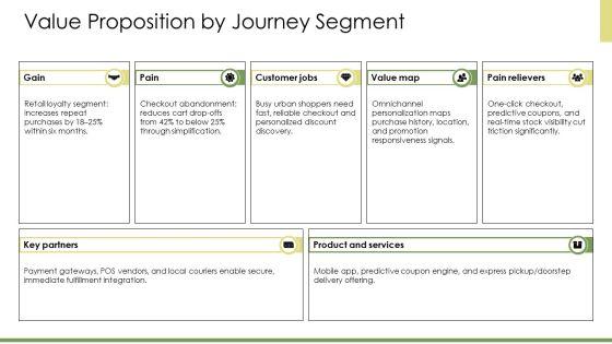Journey Slide PPT Example VM