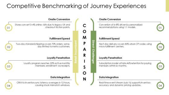 Journey Slide PPT Example VM
