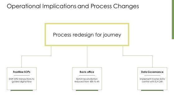 Journey Slide PPT Example VM