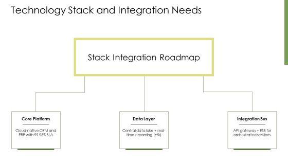 Journey Slide PPT Example VM